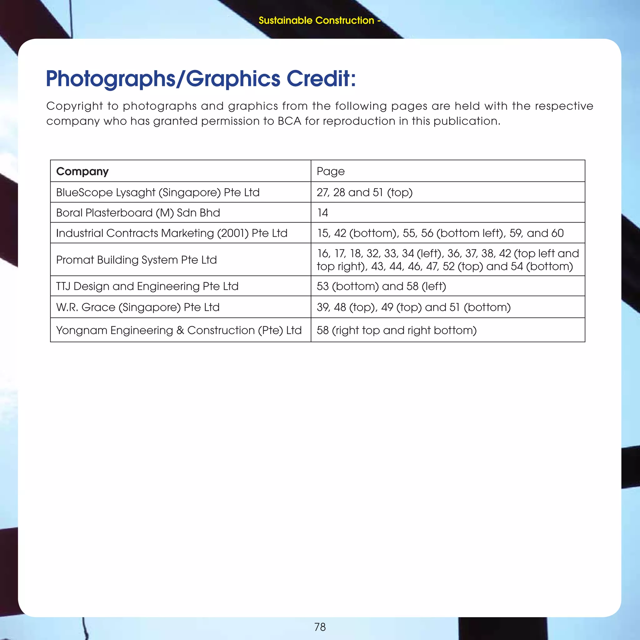 78
Sustainable Construction -
78
Photographs/Graphics Credit:
Copyright to photographs and graphics from the following pages are held with the respective
company who has granted permission to BCA for reproduction in this publication.
Company Page
BlueScope Lysaght (Singapore) Pte Ltd 27, 28 and 51 (top)
Boral Plasterboard (M) Sdn Bhd 14
Industrial Contracts Marketing (2001) Pte Ltd 15, 42 (bottom), 55, 56 (bottom left), 59, and 60
Promat Building System Pte Ltd
16, 17, 18, 32, 33, 34 (left), 36, 37, 38, 42 (top left and
top right), 43, 44, 46, 47, 52 (top) and 54 (bottom)
TTJ Design and Engineering Pte Ltd 53 (bottom) and 58 (left)
W.R. Grace (Singapore) Pte Ltd 39, 48 (top), 49 (top) and 51 (bottom)
Yongnam Engineering & Construction (Pte) Ltd 58 (right top and right bottom)
Sustainable Construction -
 