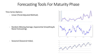 Forecasting Tools For Maturity Phase
Time Series Options:
- Linear (Trend Adjusted Method).
- Random (Moving Average, Exponential Smoothing &
Naive Forecasting).
- Seasonal (Seasonal Index).
 