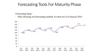 Forecasting Tools For Maturity Phase
 