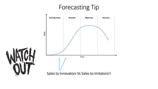 Forecasting Tip
Sales to Innovators Vs Sales to Imitators!!
 