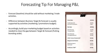 Forecasting Tip For Managing P&L
- Forecast (baseline) should be sold without marketing / trade
activities.
- Difference between Business Target & Forecast is usually
supported by activities (marketing / promotions budget).
- Accordingly, build your marketing budget based on activities
needed to close the gap between Target & Forecast (Putting
branding aside).
Gross Sales 120 Mio
Trade Discounts 15 Mio
Price Off Promotions 5 Mio
Net Sales 100 Mio
Warehousing 15 Mio
Transportation 5 Mio
Raw Materials 25 Mio
Packaging Material 10 Mio
COGS “Costs of Goods Sold” 35 Mio
Marginal Contribution 45 Mio
Marketing Spend 10 Mio
Overhead 10 Mio
Profit/Loss “EBIT” 25 Mio
 