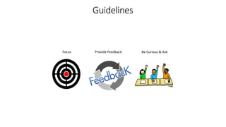 Focus Provide Feedback Be Curious & Ask
Guidelines
 