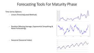 Forecasting Tools For Maturity Phase
Time Series Options:
- Linear (Trend Adjusted Method).
- Random (Moving Average, Expo...