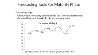 Forecasting Tools For Maturity Phase
 