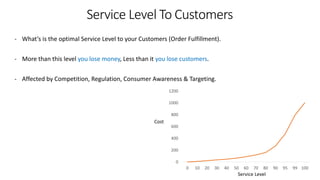 - What’s is the optimal Service Level to your Customers (Order Fulfillment).
- More than this level you lose money, Less t...
