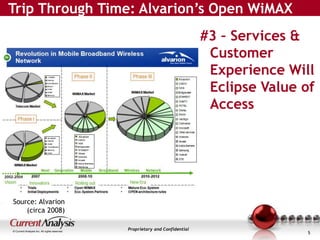 Trip Through Time: Alvarion’s Open WiMAX 
#3 – Services & 
Customer 
Experience Will 
Eclipse Value of 
Access 
Source: Al...