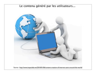 Le contenu généré par les utilisateurs...




Source : http://www.impactlab.net/2010/01/06/content-creation-of-internet-users-around-the-world/
 