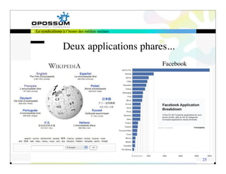 Le syndicalisme à l’heure des médias sociaux



                Deux applications phares...
                                               Facebook




                                                          25
 