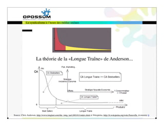 Le syndicalisme à l’heure des médias sociaux




                       La théorie de la «Longue Traîne» de Anderson...




Source: Chris Anderson, http://www.longtail.com/the_long_tail/2005/03/index.html et Wikipédia, http://fr.wikipedia.org/wiki/Nouvelle_économie 9
 