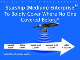 C E L - F I ® S M A R T S I G N A L B O O S T E R
Starship (Medium) Enterprise
To Boldly Cover Where No One
Covered Before*
MOBILE
100m2
SOHO
500m2
SMALL BLDG
1,000m2
MEDIUM BLDG
5,000m2
LARGE
> 10,000m2
*cost-efficiently, simply, quickly…
 