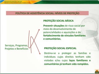 Serviços, Programas,
Projetos e Benefícios
PROTEÇÃO SOCIAL BÁSICA
Prevenir situações de risco social por
meio do desenvolvimento de
potencialidades e aquisições e do
fortalecimento de vínculos familiares
e comunitários.
PROTEÇÃO SOCIAL ESPECIAL
Destina-se a proteger as famílias e
indivíduos cujos direitos tenham sido
violados e/ou cujos laços familiares e
comunitários já tenham sido rompidos.
POLÍTICA DE ASSISTÊNCIA SOCIAL: NÍVEIS DE PROTEÇÃO
 