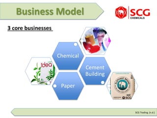 Scg Example SCG Company | PPTX
