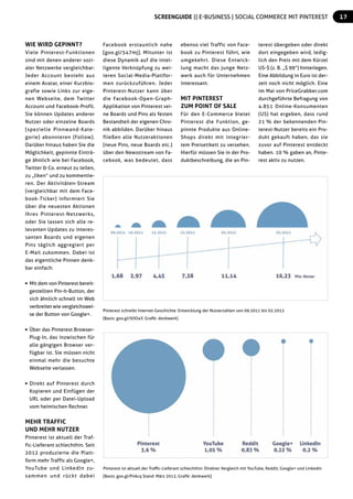 Pinterest schreibt Internet-Geschichte: Entwicklung der Nutzerzahlen von 09.2011 bis 02.2012
(Basis: goo.gl/SOO4Y, Grafik:...