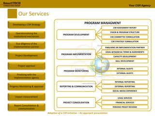 Your CSR Agency
PROGRAM MANAGMENT
Our Services
Developing a CSR Strategy
Operationalising the
institutional mechanism
Due diligence of the
implementation partner
Project Development
Project approval
Finalising with the
implementation agency
Progress Monitoring & approval
Impact measurement
Report Consolidation &
communication
PROGRAM DEVELOPMENT
PROGRAM IMPLEMENTATION
PROGRAM MONITORING
REPORTING & COMMUNICATION
PROJECT CONSOLIDATION
VISION & PROGRAM STRUCTURE
CSR COMMITTEE FORMULATION
CSR STRATEGY FORMULATION
CSR ASSESSMENT REPORT
CAPACITY DEVELOPMENT
SKILL DEVELOPMENT
FINALISING AN IMPLEMENTATION PARTNER
LEGAL &FINANCIAL TERMS & AGREEMENTS
EXTERNAL AUDITS
INTERNAL AUDITS
INTERNAL REPORTING
EXTERNAL REPORTING
SOCIAL MEDIA EXPERIENCE
LEGAL SERVICES
FINANCIAL SERVICES
PERIODIC PROJCT REVIEWS
Adoption of a CSR Initiative – An approach presentation
 