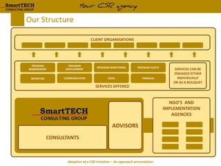 Your CSR Agency
CLIENT ORGANISATIONS
SERVICES OFFERED
PROGRAM
MANAGEMENT
COMMUNICATION
PROGRAM MONITORING
LEGAL FINANCIAL
PROGRAM
DEVELOPMENT
PROGRAM AUDITS
REPORTING
CONSULTANTS
Our Structure
ADVISORS
SERVICES CAN BE
ENGAGED EITHER
INDIVIDUALLY
OR AS A BOUQUET
NGO’S AND
IMPLEMENTATION
AGENCIES
Adoption of a CSR Initiative – An approach presentation
 