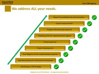 Your CSR Agency
We address ALL your needs.
Adoption of a CSR Initiative – An approach presentation
Developing a CSR Strategy
Operationalising the institutional mechanism
Due diligence of the implementation partner
Project Development
Project approval
Finalising with the implementation agency
Progress Monitoring & approval
Impact measurement
Report Consolidation & communication
 