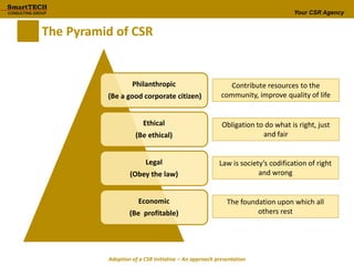Your CSR Agency
The Pyramid of CSR
Philanthropic
(Be a good corporate citizen)
Ethical
(Be ethical)
Legal
(Obey the law)
Economic
(Be profitable)
Contribute resources to the
community, improve quality of life
Obligation to do what is right, just
and fair
Law is society’s codification of right
and wrong
The foundation upon which all
others rest
Adoption of a CSR Initiative – An approach presentation
 