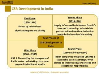 Your CSR Agency
CSR Development in India
First Phase
(1850-1914)
Driven by noble deeds
of philanthropists and charity
Second Phase
(1914-1960)
Largely influenced by Mahatma Gandhi’s
theory of trusteeship. Industrialists
pressurized to show their dedication
towards the benefit of the society
Third Phase
(1960 – 1980)
CSR influenced by the emergence of
Public sector undertakings to ensure
proper distribution of wealth
Fourth Phase
(1980 until the present)
Indian companies integrated CSR into a
sustainable business strategy. What
started as charity is now understood and
accepted as responsibility.
Four Phases of
CSR Development in
India
Adoption of a CSR Initiative – An approach presentation
 