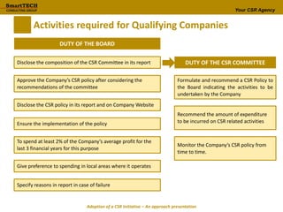 Your CSR Agency
Activities required for Qualifying Companies
Adoption of a CSR Initiative – An approach presentation
DUTY OF THE BOARD
Disclose the composition of the CSR Committee in its report
Approve the Company’s CSR policy after considering the
recommendations of the committee
Disclose the CSR policy in its report and on Company Website
Ensure the implementation of the policy
To spend at least 2% of the Company’s average profit for the
last 3 financial years for this purpose
Give preference to spending in local areas where it operates
Specify reasons in report in case of failure
DUTY OF THE CSR COMMITTEE
Formulate and recommend a CSR Policy to
the Board indicating the activities to be
undertaken by the Company
Recommend the amount of expenditure
to be incurred on CSR related activities
Monitor the Company’s CSR policy from
time to time.
 