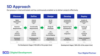 Analytics &
Marketing Tech
Training &
Testing
Functionality
Development
Integrations
UI/ UX
Design
Customer
Journey Mapping
Internal
Analysis
External
Solutions
Digital
Opportunities
Technical
Constraints
Meetings &
Interviews
Desk Research &
Incubators
Workshops &
Design Reviews
Desktop
Development
Testing, Activation &
Launch.
Business
Requirements
Functionality
Requirements
Engineering &
Development
Testing &
Launch
Design &
Prototype
Pre-Development Stages (~45%-60% of the project time) Development Stages (~40%-55% of the project time)
Our process is tried and tested and has continuously enabled us to deliver projects effectively.
 