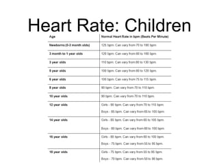 Heart Rate: Children
 