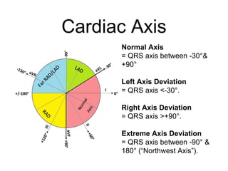 Cardiac Axis
Normal Axis
= QRS axis between -30°&
+90°
Left Axis Deviation
= QRS axis <-30°.
Right Axis Deviation
= QRS axis >+90°.
Extreme Axis Deviation
= QRS axis between -90° &
180° (“Northwest Axis”).
 