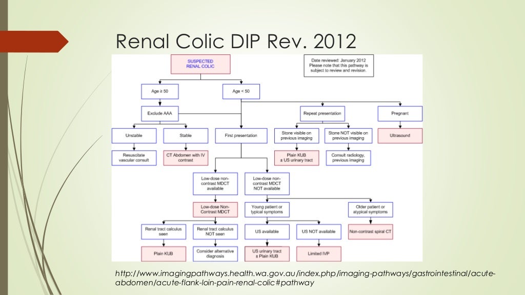 Scgh renal colic guideline (in development)