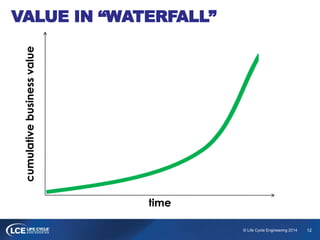 12© Life Cycle Engineering 2014
VALUE IN “WATERFALL”
cumulativebusinessvalue
time
 