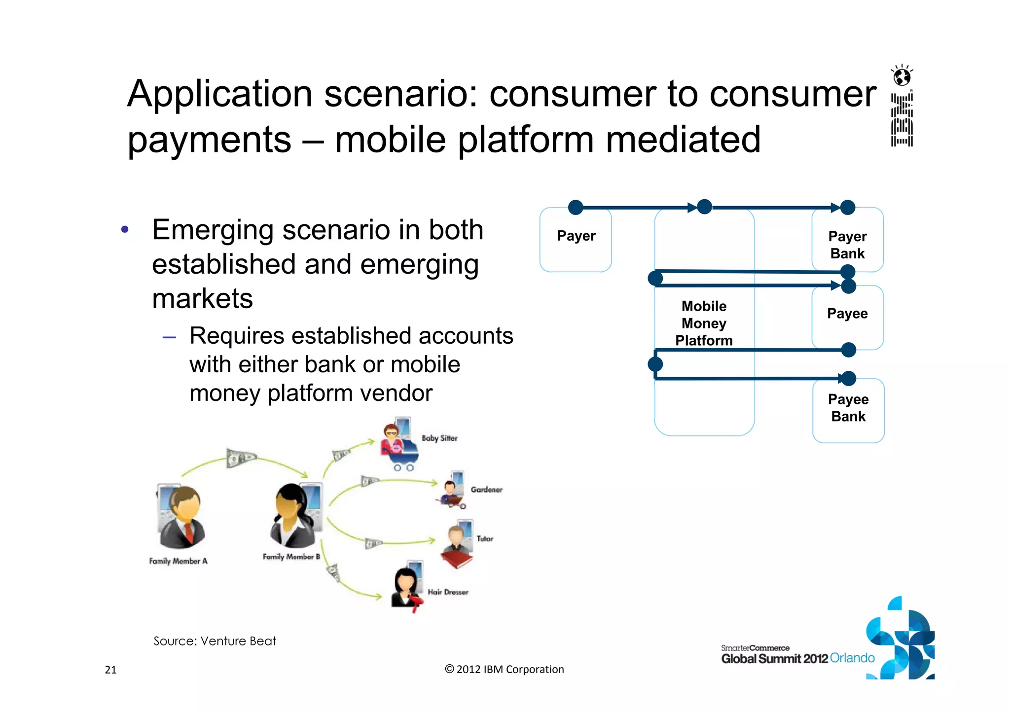 Application scenario: consumer to consumer
payments – mobile platform mediated
• Emerging scenario in both
established and emerging
markets
– Requires established accounts
with either bank or mobile
money platform vendor
© 2012 IBM Corporation21
Payer Payer
Bank
Payee
Mobile
Money
Platform
Payee
Bank
Source: Venture Beat
 