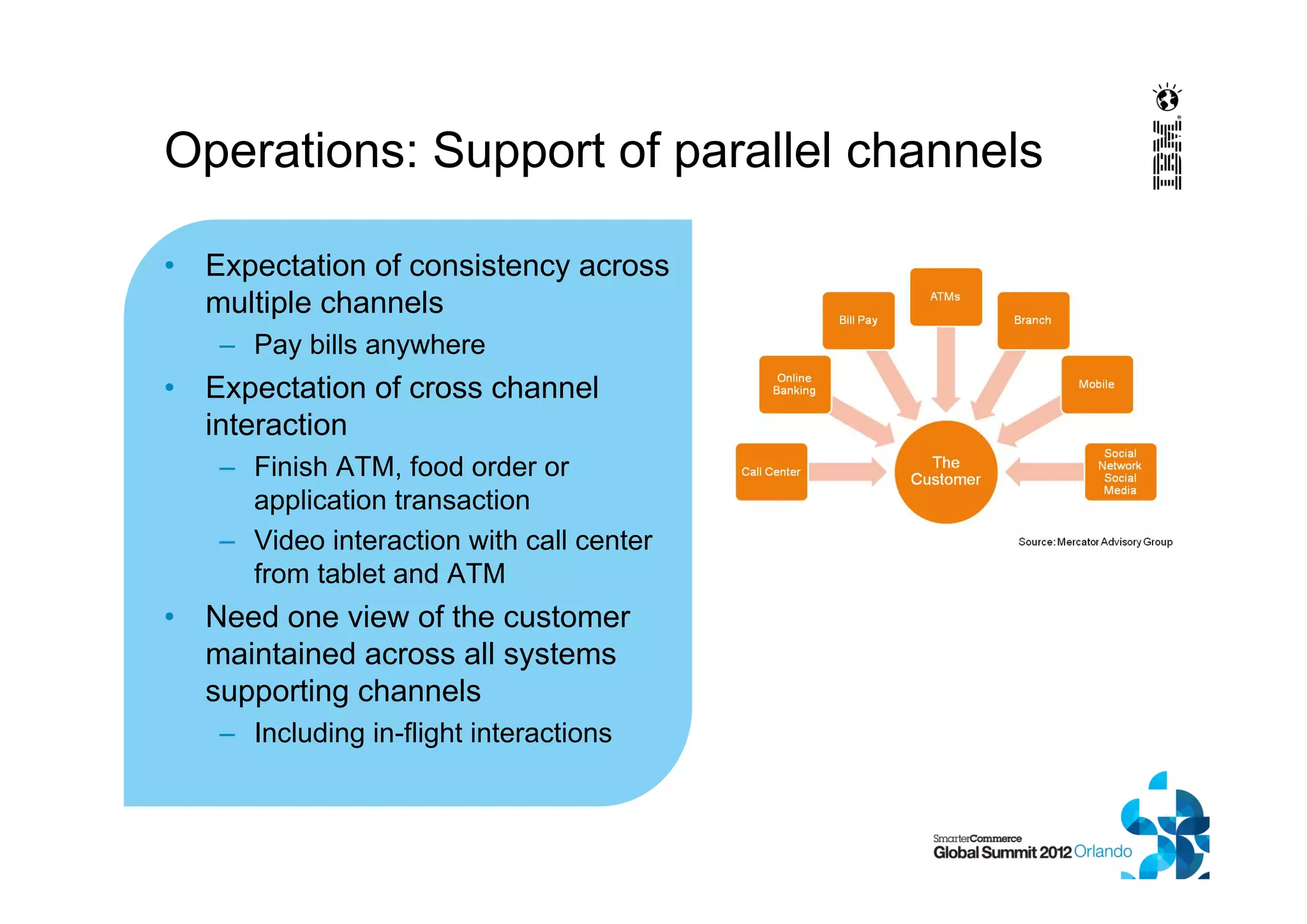 Operations: Support of parallel channels
• Expectation of consistency across
multiple channels
– Pay bills anywhere
• Expectation of cross channel
interaction
– Finish ATM, food order or
application transaction
– Video interaction with call center
from tablet and ATM
• Need one view of the customer
maintained across all systems
supporting channels
– Including in-flight interactions
 