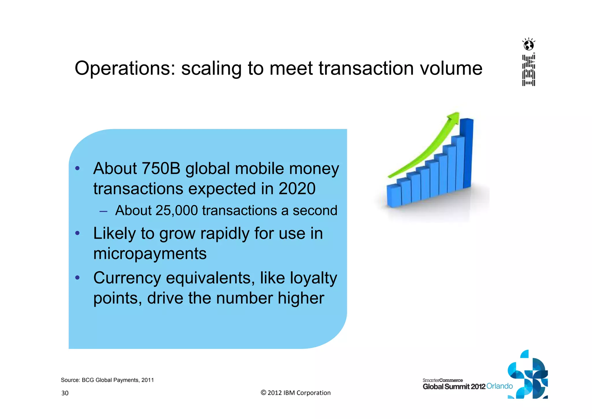 Operations: scaling to meet transaction volume
• About 750B global mobile money
transactions expected in 2020
– About 25,000 transactions a second
• Likely to grow rapidly for use in
micropayments
• Currency equivalents, like loyalty
points, drive the number higher
© 2012 IBM Corporation30
Source: BCG Global Payments, 2011
 