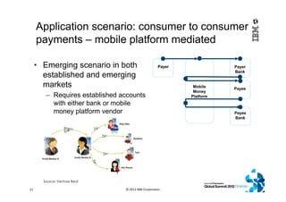 Application scenario: consumer to consumer
payments – mobile platform mediated
• Emerging scenario in both
established and emerging
markets
– Requires established accounts
with either bank or mobile
money platform vendor
© 2012 IBM Corporation21
Payer Payer
Bank
Payee
Mobile
Money
Platform
Payee
Bank
Source: Venture Beat
 