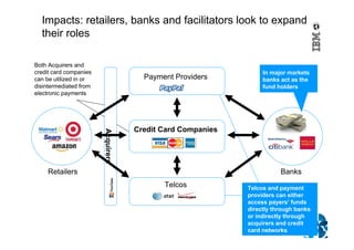 Acquirers
Impacts: retailers, banks and facilitators look to expand
their roles
BanksRetailers
Payment Providers
Credit Card Companies
Telcos
Both Acquirers and
credit card companies
can be utilized in or
disintermediated from
electronic payments
In major markets
banks act as the
fund holders
Telcos and payment
providers can either
access payers’ funds
directly through banks
or indirectly through
acquirers and credit
card networks
 