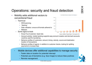 – Some signs to track
• Know-Your-Customer: black lists
• Account activity: mobile banking supports easy account creation and dormant accounts
could be used for laundering
• Behavior profiles of customers: amount, timing, velocity, source and destination
location of transactions
• Behavior profiles of agents: in addition to customer checks, looking for splitting
payments to increase fees
• Mobile devices offer additional capabilities to manage security
• Faster data on location for potential intercept
• Potential use of biometrics (e.g. face image) to reduce false positives
• Remote management
Operations: security and fraud detection
• Mobility adds additional vectors to
conventional fraud
– Technical
• RFID jamming
• “Nishing”
• Data validation: ensure all formats adhered to
• Malware
© 2012 IBM Corporation28
Source: McAfee Threats Report: First Quarter 2012
 