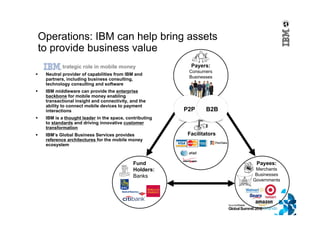 Operations: IBM can help bring assets
to provide business value
Strategic role in mobile money
 Neutral provider of capabilities from IBM and
partners, including business consulting,
technology consulting and software
 IBM middleware can provide the enterprise
backbone for mobile money enabling
transactional insight and connectivity, and the
ability to connect mobile devices to payment
interactions
 IBM is a thought leader in the space, contributing
to standards and driving innovative customer
transformation
 IBM’s Global Business Services provides
reference architectures for the mobile money
ecosystem
Payers:
Consumers
Businesses
Payees:
Merchants
Businesses
Governments
Fund
Holders:
Banks
Facilitators
P2P B2B
 