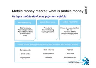 Mobile money market: what is mobile money
Mobile Banking
Balance inquiry
Account applications
Account transactions
Bank locations
Alerts
Mobile Commerce
Promotions
Behavior tracking
Loyality programs
Mobile Payments
Person to person transfers
Bill pay
Payment at POS
In application payments
Mobile Wallet: linking mobile device with accounts and account activity
Bank accounts
Credit cards
Loyality cards
Bank balances
Credit balances
Gift cards
Receipts
Credit limits
Phone balances
Using a mobile device as payment vehicle
 