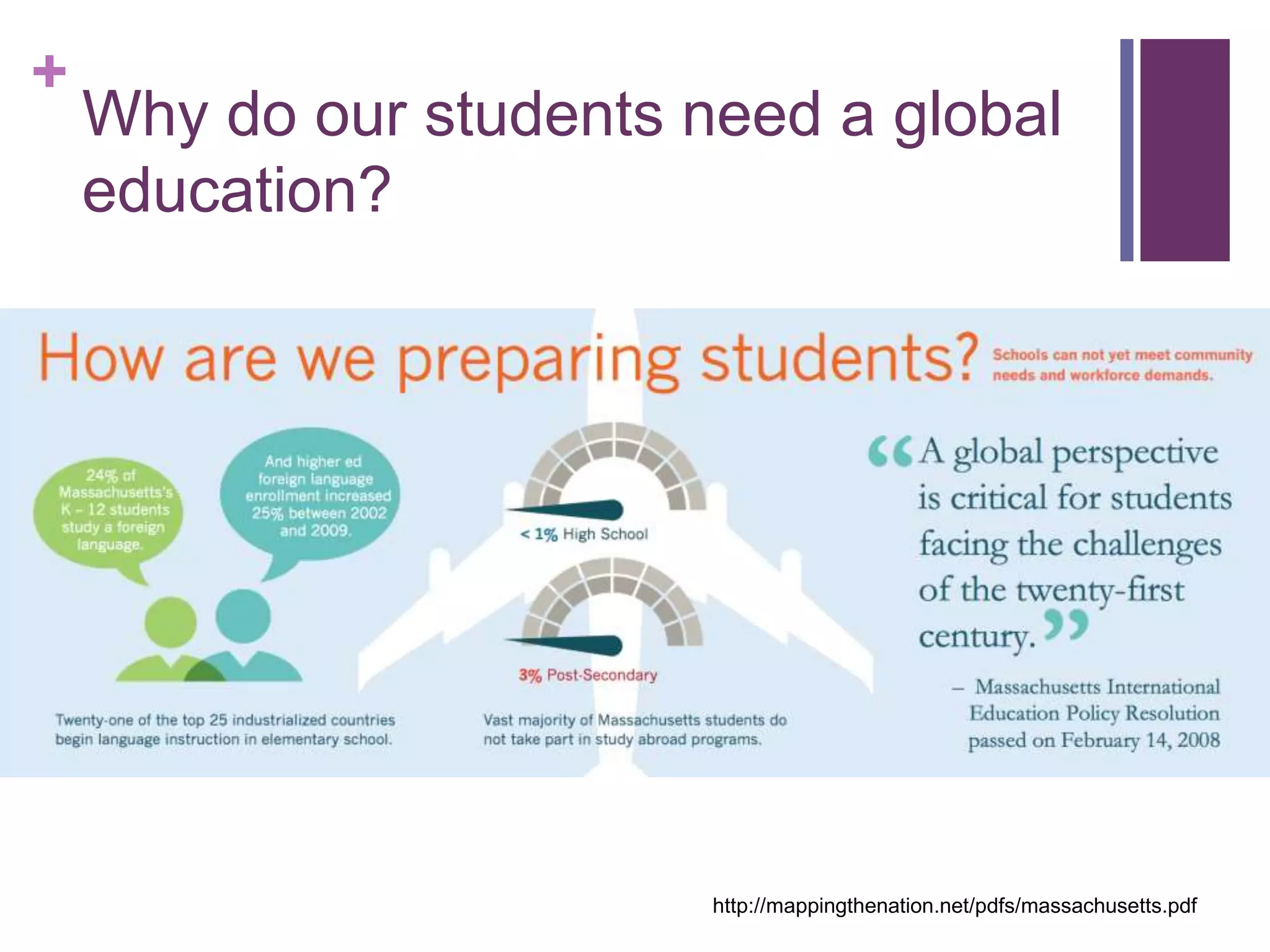 + 
Why do our students need a global 
education? 
http://mappingthenation.net/pdfs/massachusetts.pdf 
 