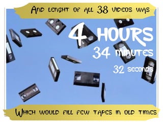 And lenght of all 38 videos was


              4 34 minutes
                 hours
                          32 seconds



Which would fill few tapes in old times
 