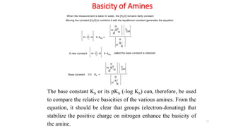Basicity of Amines
17
The base constant Kb or its pKb (-log Kb) can, therefore, be used
to compare the relative basicities of the various amines. From the
equation, it should be clear that groups (electron-donating) that
stabilize the positive charge on nitrogen enhance the basicity of
the amine.
 