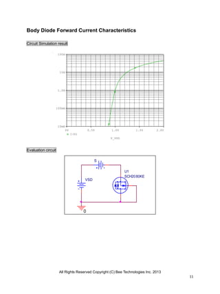 All Rights Reserved Copyright (C) Bee Technologies Inc. 2013
11
V_VSD
0V 0.5V 1.0V 1.5V 2.0V
I(S)
10mA
100mA
1.0A
10A
100A
0
VSD
S
U1
SCH2080KE
Body Diode Forward Current Characteristics
Circuit Simulation result
Evaluation circuit
 