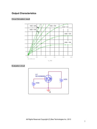 All Rights Reserved Copyright (C) Bee Technologies Inc. 2013
7
V_VDS
0V 2V 4V 6V 8V 10V
I(U1:2)
0A
5A
10A
15A
20A
25A
30A
35A
40A
VGS
0
VDS
U1
SCH2080KE
Output Characteristics
Circuit Simulation result
Evaluation circuit
VGS = 10V
VGS = 12V
VGS = 20V
VGS = 18V
VGS = 16V
VGS = 14V
 