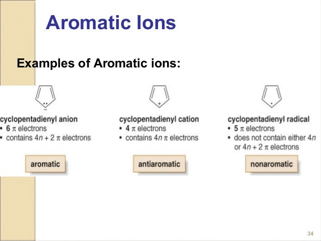 Chemistry Of Aromatic Compounds By Dr Gladys Mokua