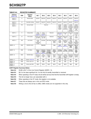 Stick Rupt SCH5627P.pdf