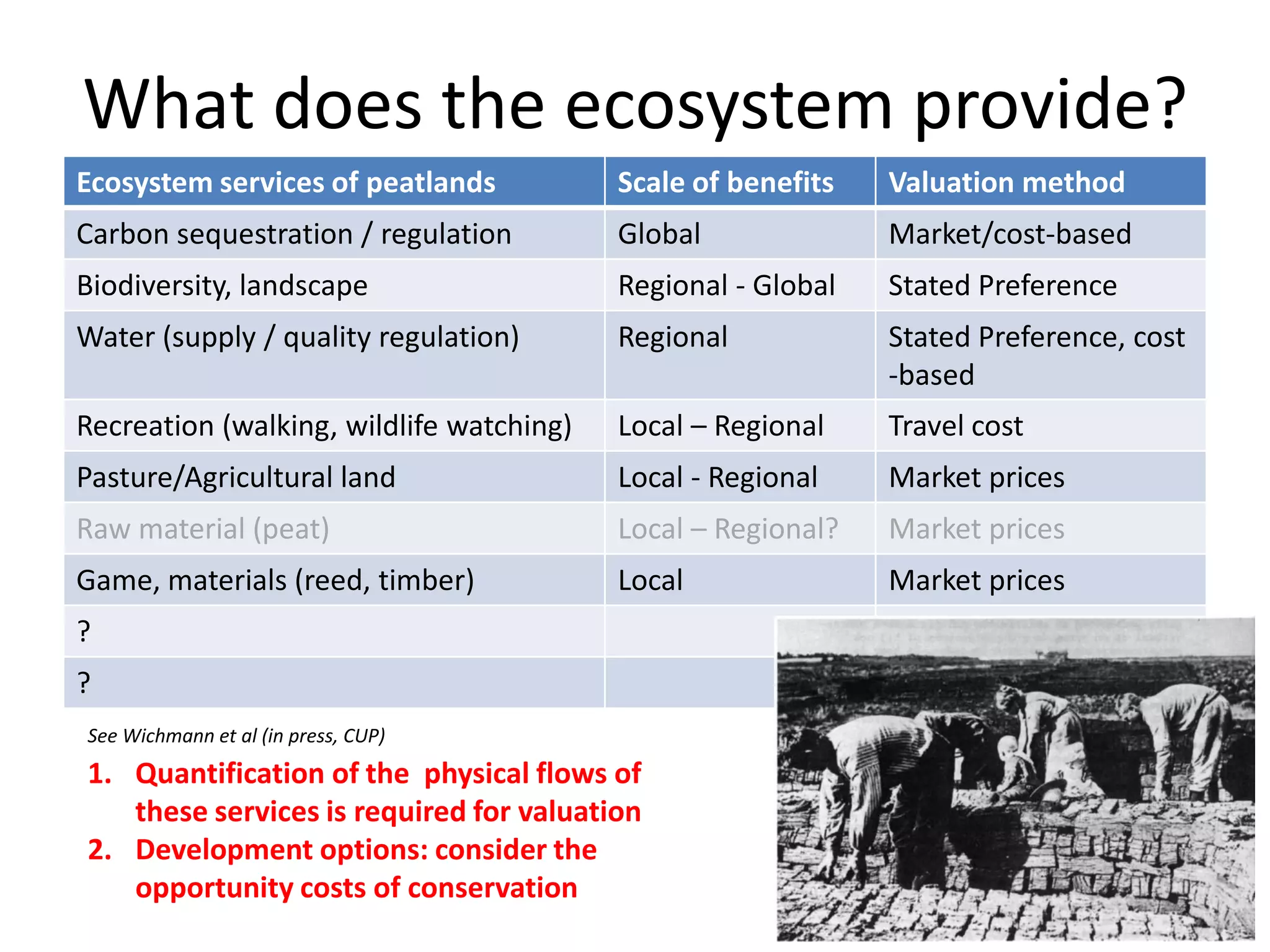 What does the ecosystem provide?
Ecosystem services of peatlands           Scale of benefits   Valuation method
Carbon sequestration / regulation         Global              Market/cost-based
Biodiversity, landscape                   Regional - Global   Stated Preference
Water (supply / quality regulation)       Regional            Stated Preference, cost
                                                              -based
Recreation (walking, wildlife watching)   Local – Regional    Travel cost
Pasture/Agricultural land                 Local - Regional    Market prices
Raw material (peat)                       Local – Regional?   Market prices
Game, materials (reed, timber)            Local               Market prices
?
?
See Wichmann et al (in press, CUP)
1. Quantification of the physical flows of
   these services is required for valuation
2. Development options: consider the
   opportunity costs of conservation
 