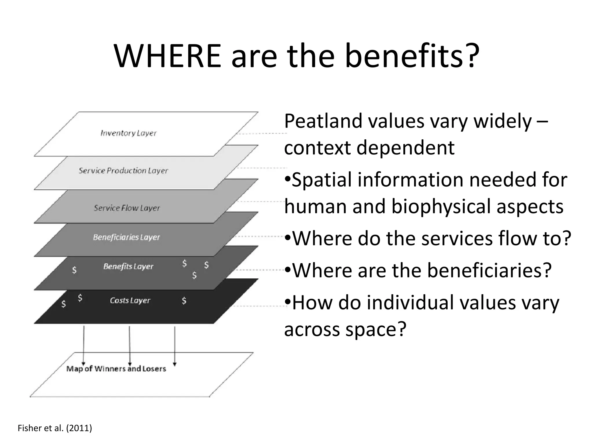 WHERE are the benefits?
                                 Peatland values vary widely –
                                 context dependent
                                 •Spatial information needed for
                                 human and biophysical aspects
                                 •Where do the services flow to?
                                 •Where are the beneficiaries?
                                 •How do individual values vary
                                 across space?



Fisher et al. (2011)
 