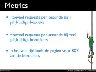 Metrics
       • Hoeveel requests per seconde bij 1                 Extremely
           gelijktijdige bezoeker           ...