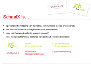 SchaalX is… specialist in bemiddeling van marketing, communicatie & sales professionals alle functies binnen deze vakgebieden voor alle branches voor vast (werving & selectie, executive search) voor tijdelijk (detachering, freelance bemiddeling & jobwerkt talentpool) Starter 0 jaar werkervaring Jonge professional  1 - 5 jaar werkervaring Professional > 5 jaar werkervaring Management/directie 