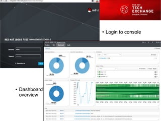 ● Login to console
● Dashboard
overview
 