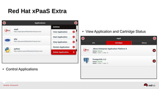 Red Hat xPaaS Extra
● View Application and Cartridge Status
● Control Applications
 