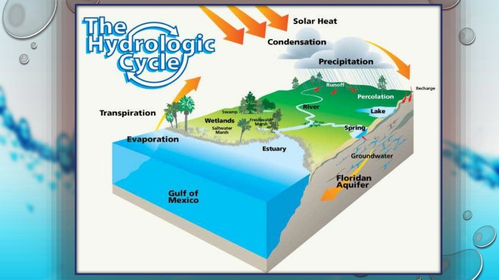 The Clean Water Project How Can We Make Our Tap Water Safer To Drink?